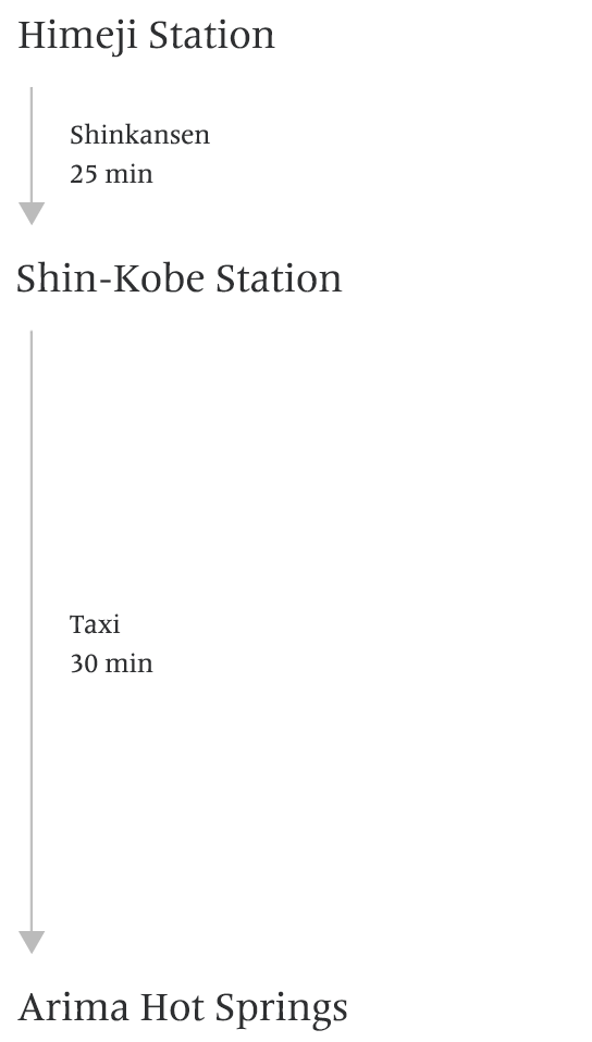 Shinkansen + Taxi